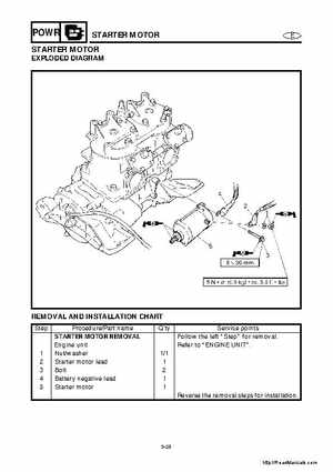 2001-2005 Yamaha WaveRunner GP800R Factory Service Manual, Page 113