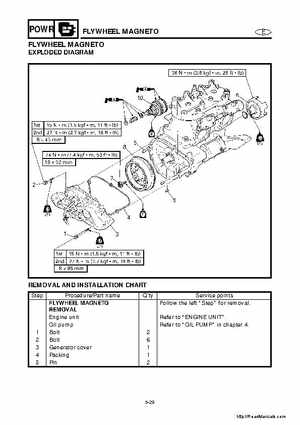 2001-2005 Yamaha WaveRunner GP800R Factory Service Manual, Page 114
