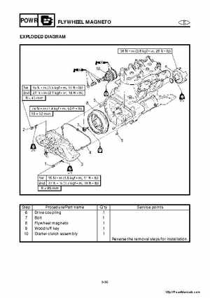 2001-2005 Yamaha WaveRunner GP800R Factory Service Manual, Page 115