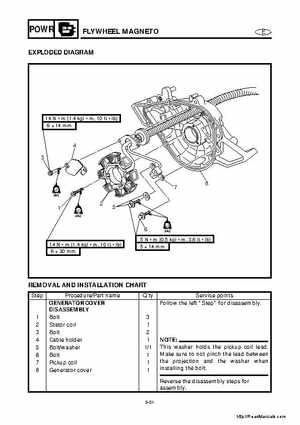 2001-2005 Yamaha WaveRunner GP800R Factory Service Manual, Page 116