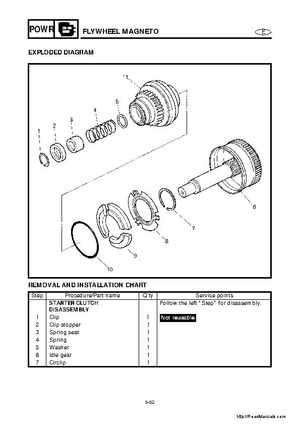 2001-2005 Yamaha WaveRunner GP800R Factory Service Manual, Page 117