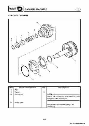 2001-2005 Yamaha WaveRunner GP800R Factory Service Manual, Page 118