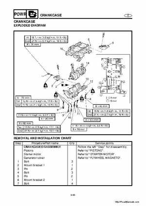 2001-2005 Yamaha WaveRunner GP800R Factory Service Manual, Page 121