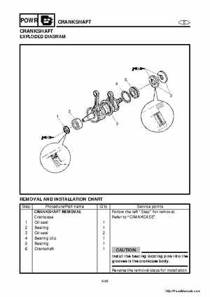 2001-2005 Yamaha WaveRunner GP800R Factory Service Manual, Page 124