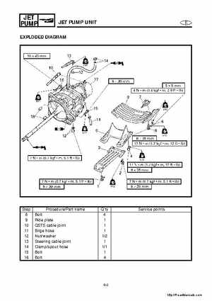 2001-2005 Yamaha WaveRunner GP800R Factory Service Manual, Page 129