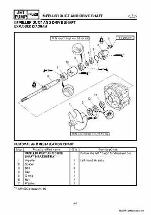 2001-2005 Yamaha WaveRunner GP800R Factory Service Manual, Page 134