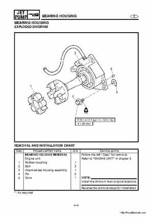 2001-2005 Yamaha WaveRunner GP800R Factory Service Manual, Page 143