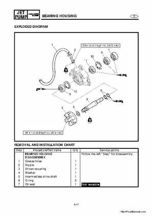 2001-2005 Yamaha WaveRunner GP800R Factory Service Manual, Page 144