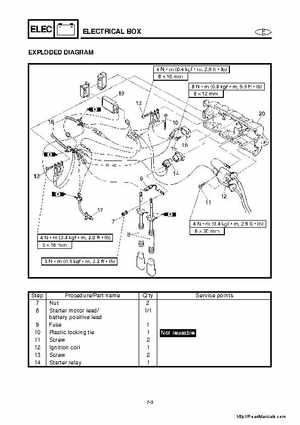 2001-2005 Yamaha WaveRunner GP800R Factory Service Manual, Page 154
