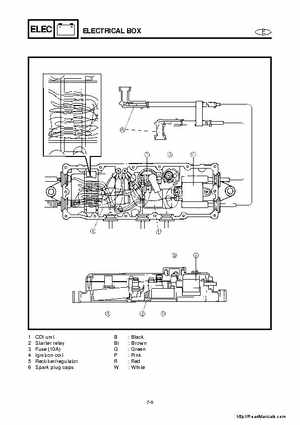 2001-2005 Yamaha WaveRunner GP800R Factory Service Manual, Page 156