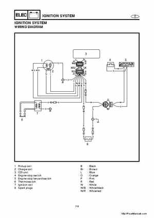 2001-2005 Yamaha WaveRunner GP800R Factory Service Manual, Page 160