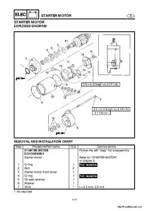 2001-2005 Yamaha WaveRunner GP800R Factory Service Manual, Page 168