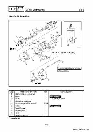 2001-2005 Yamaha WaveRunner GP800R Factory Service Manual, Page 169