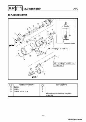 2001-2005 Yamaha WaveRunner GP800R Factory Service Manual, Page 170