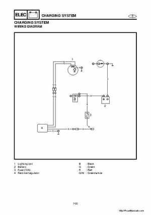2001-2005 Yamaha WaveRunner GP800R Factory Service Manual, Page 173