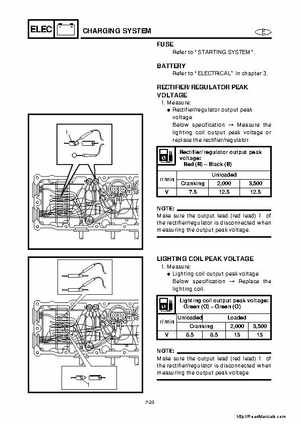 2001-2005 Yamaha WaveRunner GP800R Factory Service Manual, Page 174