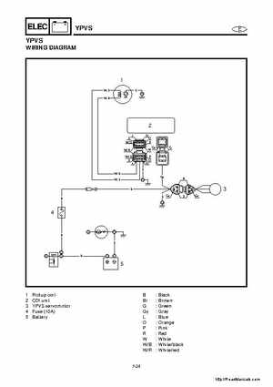 2001-2005 Yamaha WaveRunner GP800R Factory Service Manual, Page 175