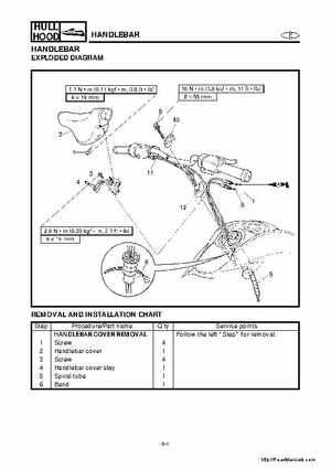 2001-2005 Yamaha WaveRunner GP800R Factory Service Manual, Page 192
