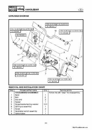 2001-2005 Yamaha WaveRunner GP800R Factory Service Manual, Page 196