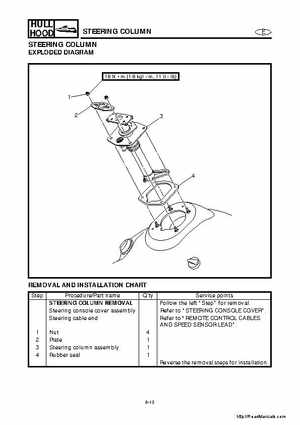 2001-2005 Yamaha WaveRunner GP800R Factory Service Manual, Page 204