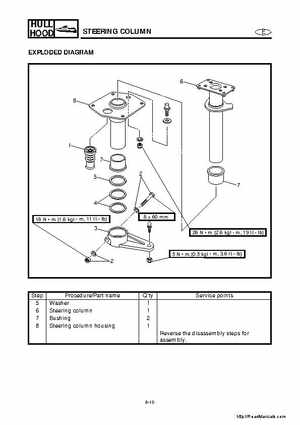2001-2005 Yamaha WaveRunner GP800R Factory Service Manual, Page 206