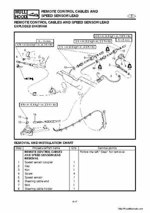 2001-2005 Yamaha WaveRunner GP800R Factory Service Manual, Page 208