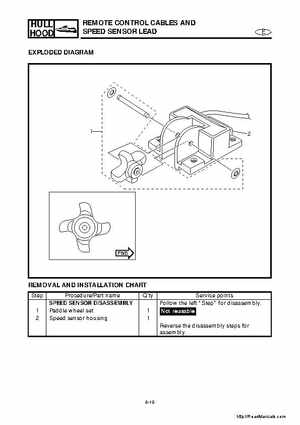 2001-2005 Yamaha WaveRunner GP800R Factory Service Manual, Page 210