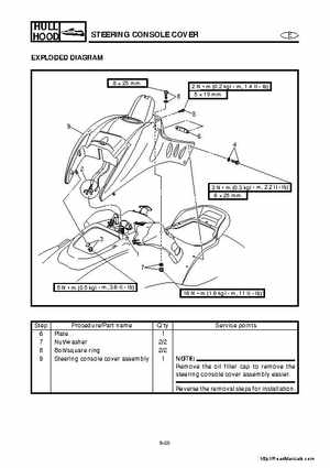 2001-2005 Yamaha WaveRunner GP800R Factory Service Manual, Page 216