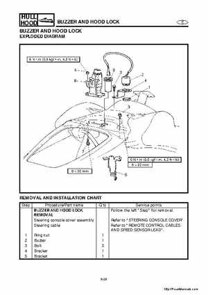2001-2005 Yamaha WaveRunner GP800R Factory Service Manual, Page 219
