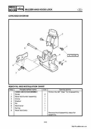 2001-2005 Yamaha WaveRunner GP800R Factory Service Manual, Page 221
