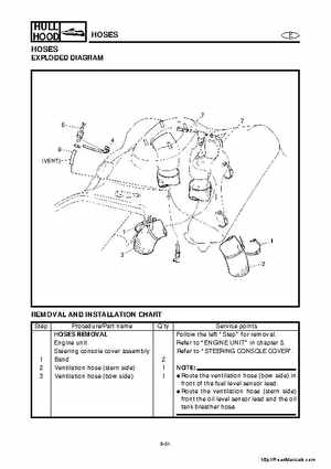 2001-2005 Yamaha WaveRunner GP800R Factory Service Manual, Page 222