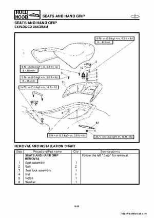 2001-2005 Yamaha WaveRunner GP800R Factory Service Manual, Page 225