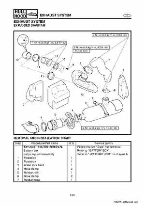 2001-2005 Yamaha WaveRunner GP800R Factory Service Manual, Page 230