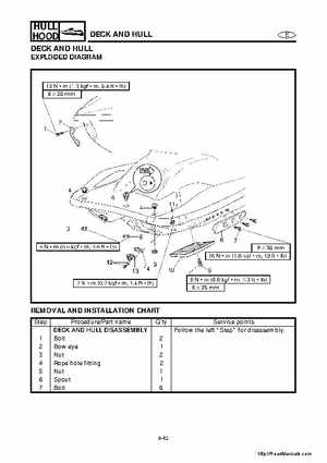 2001-2005 Yamaha WaveRunner GP800R Factory Service Manual, Page 233
