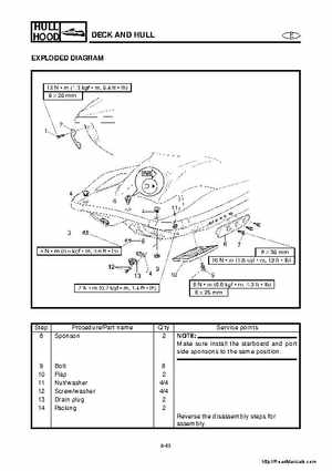 2001-2005 Yamaha WaveRunner GP800R Factory Service Manual, Page 234