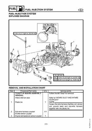 2003-2004 GP1300R WaveRunner Service Manual, Page 74