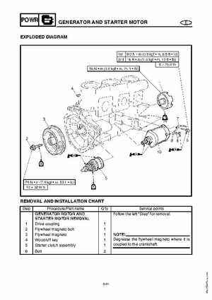 2003-2004 GP1300R WaveRunner Service Manual, Page 134