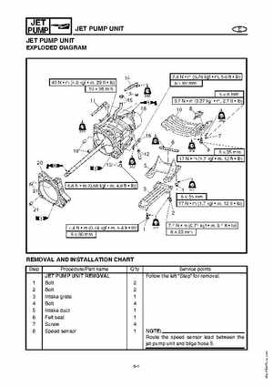 2003-2004 GP1300R WaveRunner Service Manual, Page 147