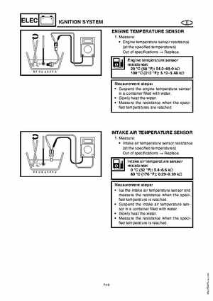 2003-2004 GP1300R WaveRunner Service Manual, Page 190
