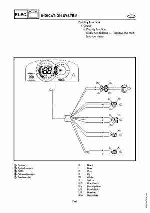 2003-2004 GP1300R WaveRunner Service Manual, Page 222