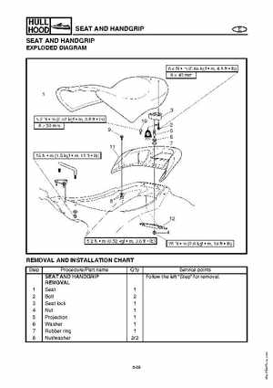 2003-2004 GP1300R WaveRunner Service Manual, Page 257