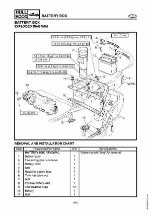 2003-2004 GP1300R WaveRunner Service Manual, Page 260