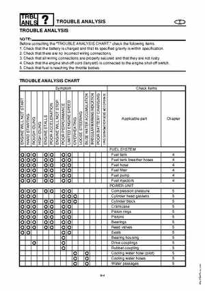 2003-2004 GP1300R WaveRunner Service Manual, Page 273