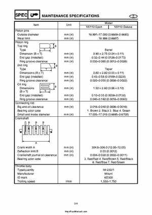 2004 Yamaha WaveRunner VX110 Sport and VX110 Deluxe Service Manual, Page 26