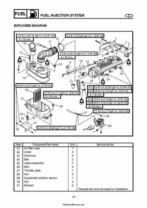 2004 Yamaha WaveRunner VX110 Sport and VX110 Deluxe Service Manual, Page 86