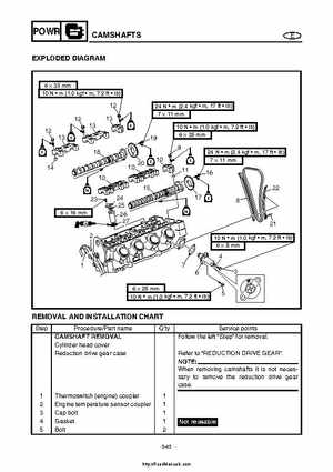 2004 Yamaha WaveRunner VX110 Sport and VX110 Deluxe Service Manual, Page 142