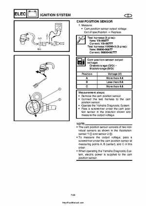 2004 Yamaha WaveRunner VX110 Sport and VX110 Deluxe Service Manual, Page 256