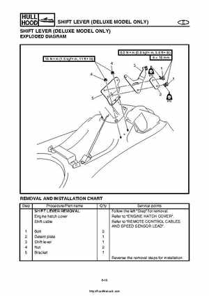 2004 Yamaha WaveRunner VX110 Sport and VX110 Deluxe Service Manual, Page 309
