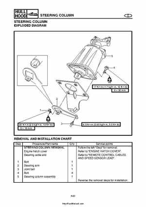 2004 Yamaha WaveRunner VX110 Sport and VX110 Deluxe Service Manual, Page 313
