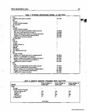 1990-1998 Arctic Cat Snowmobiles Repair Manual, Page 75